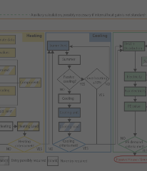#PHPP