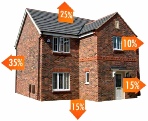 Blog Retrofit Explained Part 1